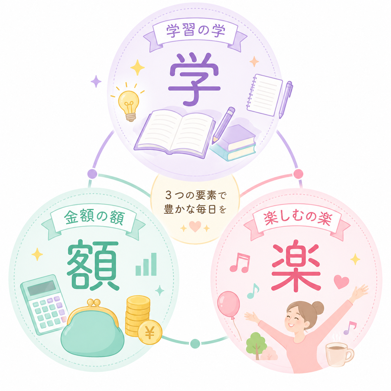 Migakuが選ばれる理由
